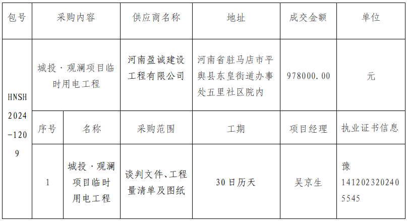 香港红灯笼挂牌之全篇